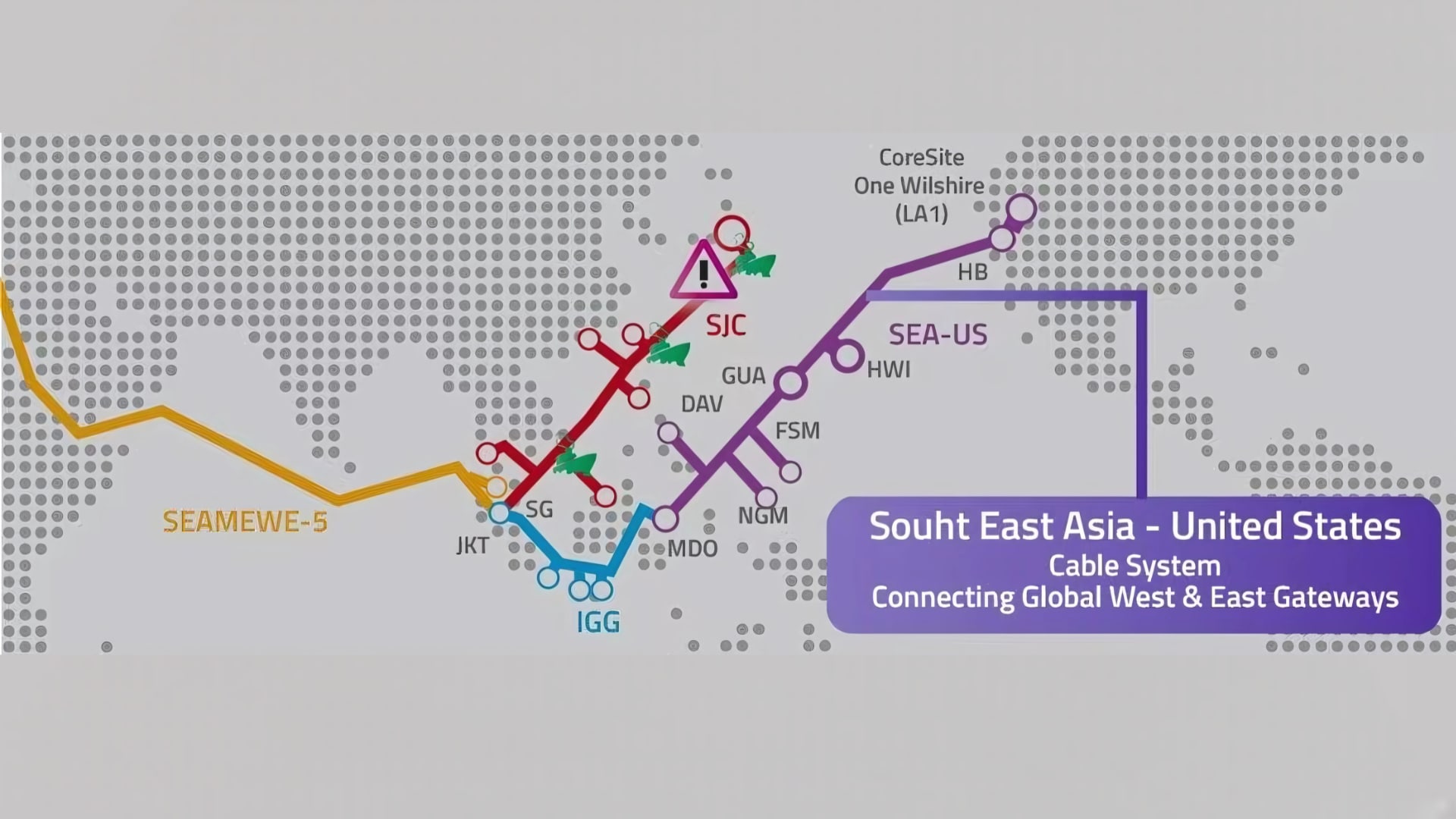 Connecting Global West and East Gateways